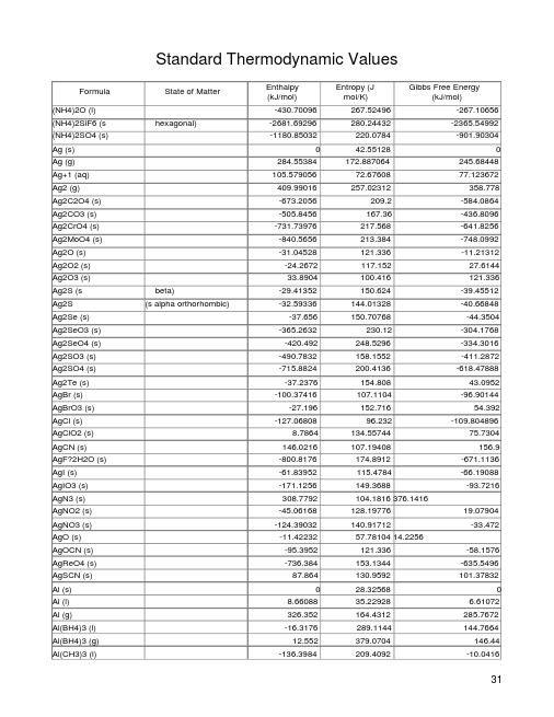 热力学参数表