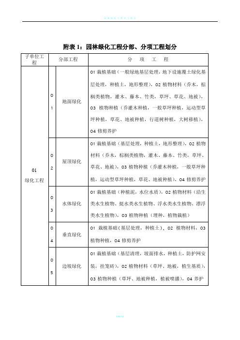 园林绿化资料表格