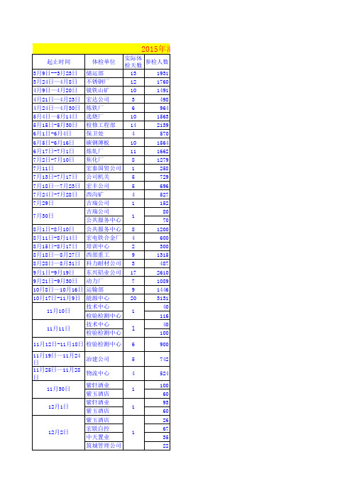 2015年度职工体检进度安排表