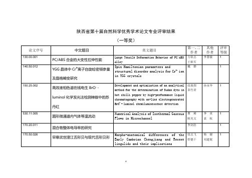 陕西省第十届自然科学优秀学术论文专业评审结果