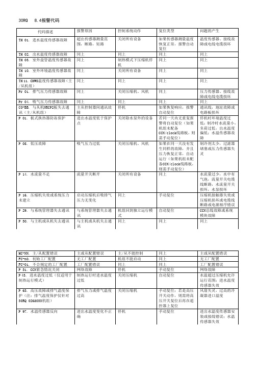 开利30RQ报警代码