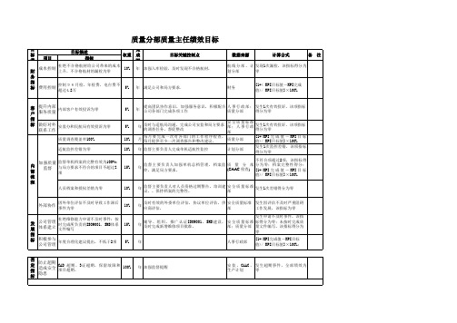 航空物流公司质量分部质量主任绩效目标