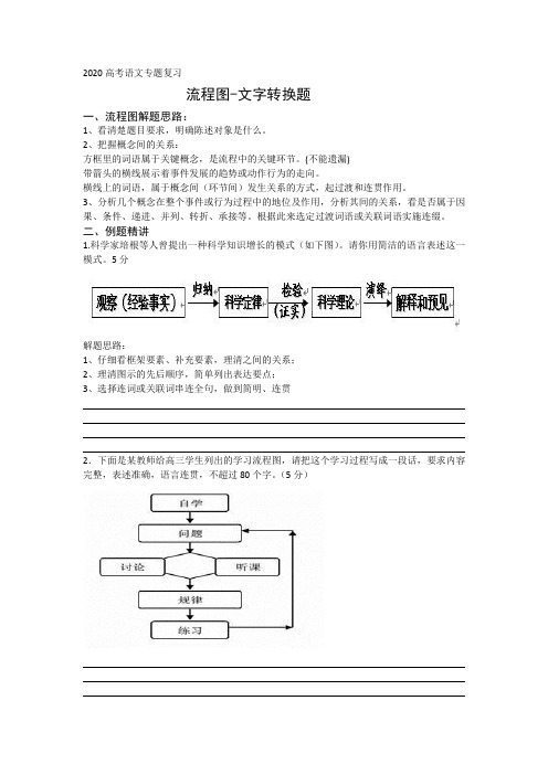 2020高考语文专题复习流程图学案(学生)