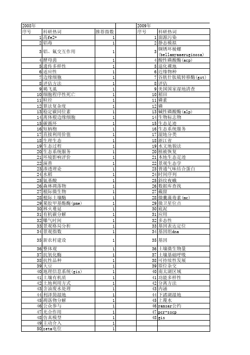 【浙江省自然科学基金】_生态过程_期刊发文热词逐年推荐_20140812