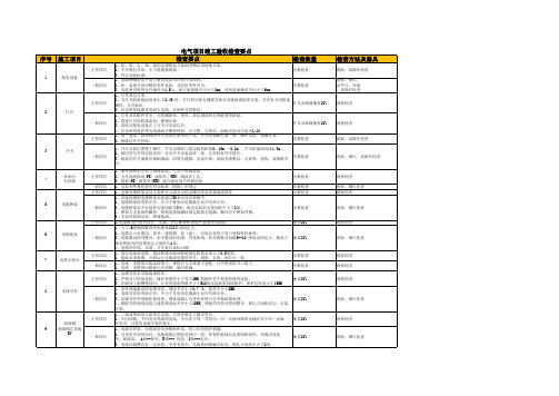 电气项目竣工验收检查要点