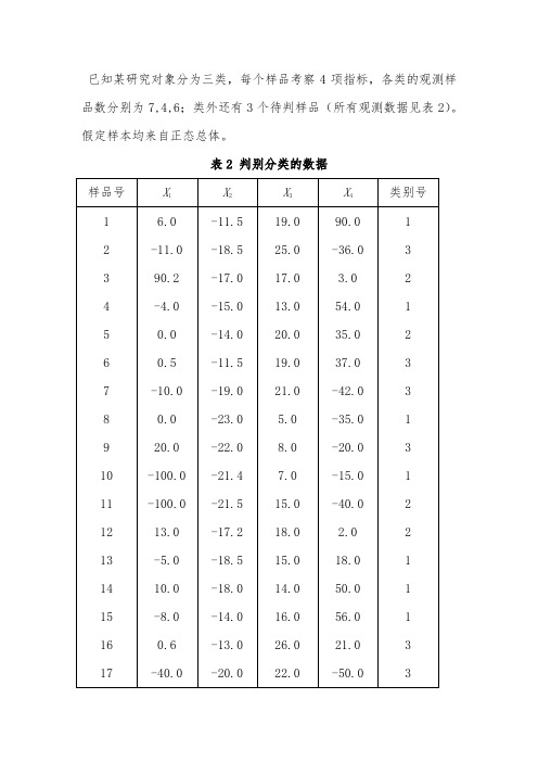 SAS例题及程序输出2