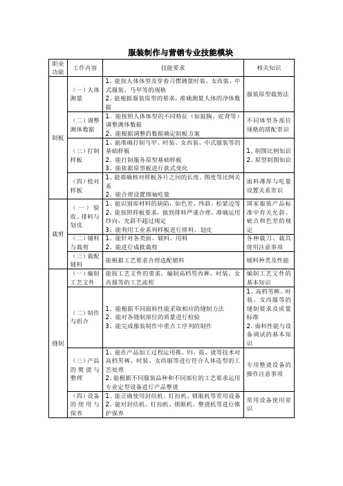 服装制作与营销专业技能模块