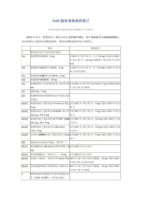 RoHS豁免清单再获修订