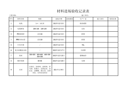 材料进场验收记录表 