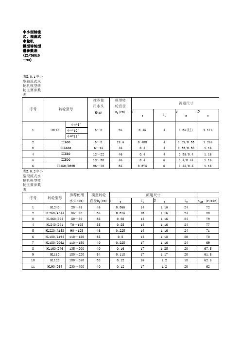 水轮机模型转轮型谱表