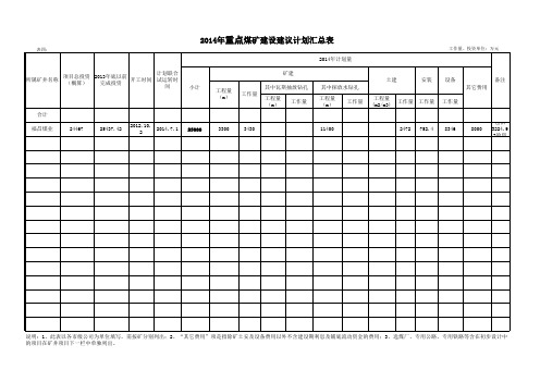 2013年煤矿基建工程完成情况及2014年基建投资计划