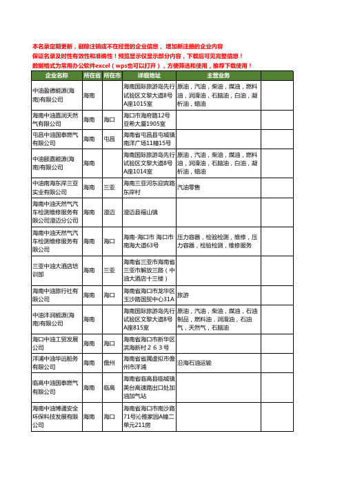 新版海南省中油工商企业公司商家名录名单联系方式大全51家