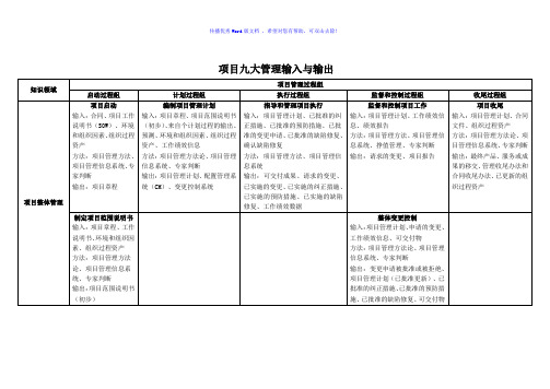 项目管理九大管理的输入、输出word版