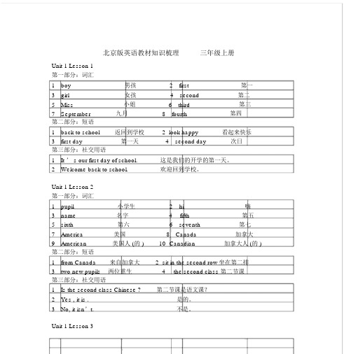 (完整word)北京版英语+三年级上+知识梳理2018