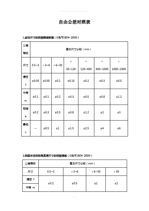 自由公差对照表