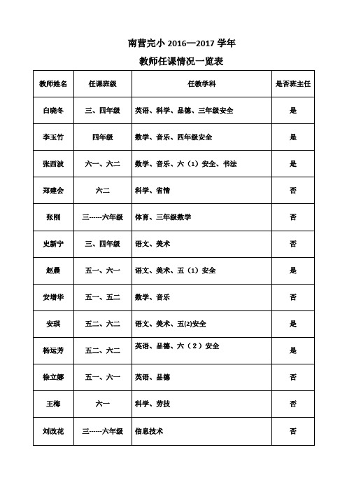 教师任课一览表