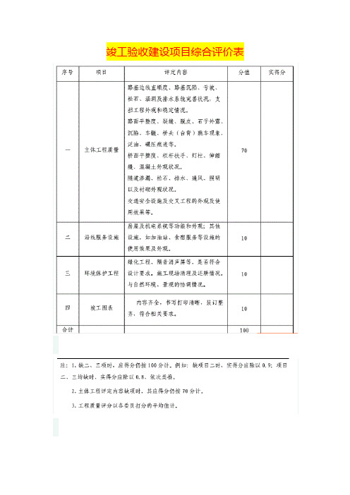 竣工验收建设项目综合评价表