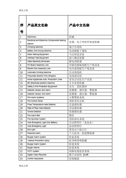 (整理)电子行业常用词汇