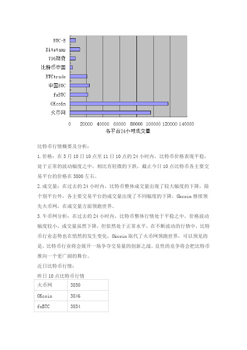 比特币行情概要及牛币网分析