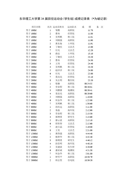 东华理工大学第34届田径运动会(学生组)成绩记录表(为破记录)