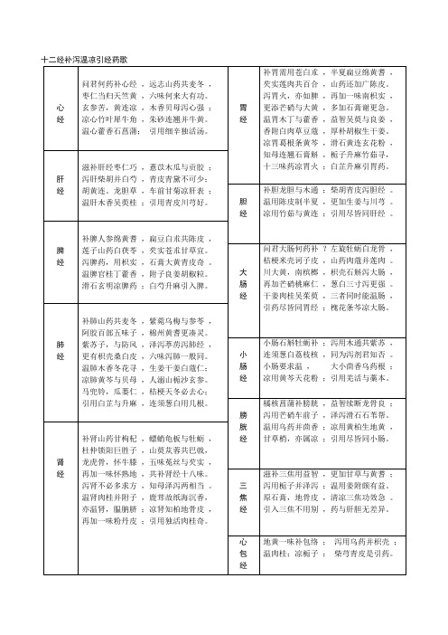 十二经补泻温凉引经药歌_