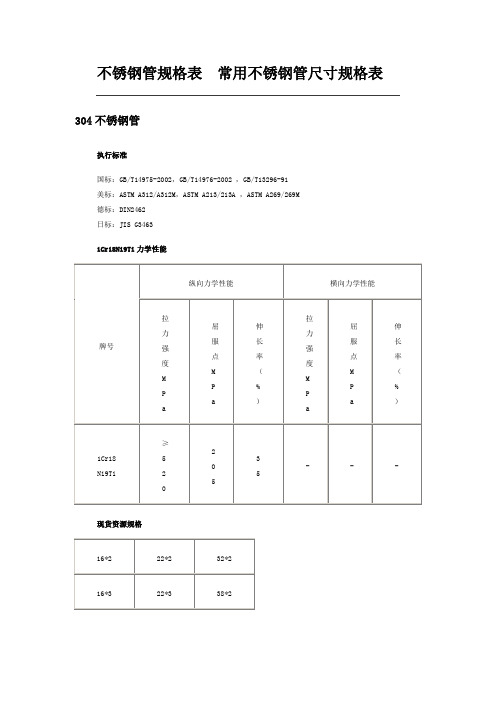 不锈钢管规格表常用不锈钢管尺寸规格表