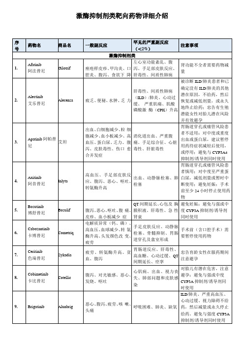 靶向药物详细介绍2017