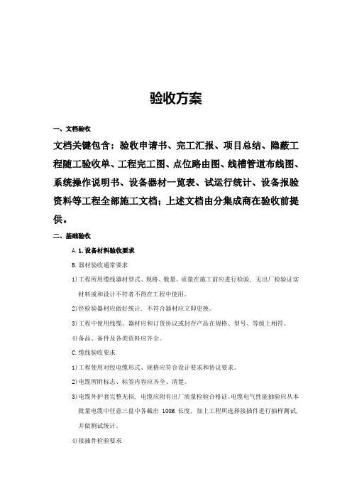 视频监控综合项目工程验收专项方案