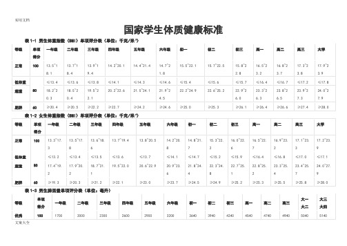 国家学生体质健康实用标准