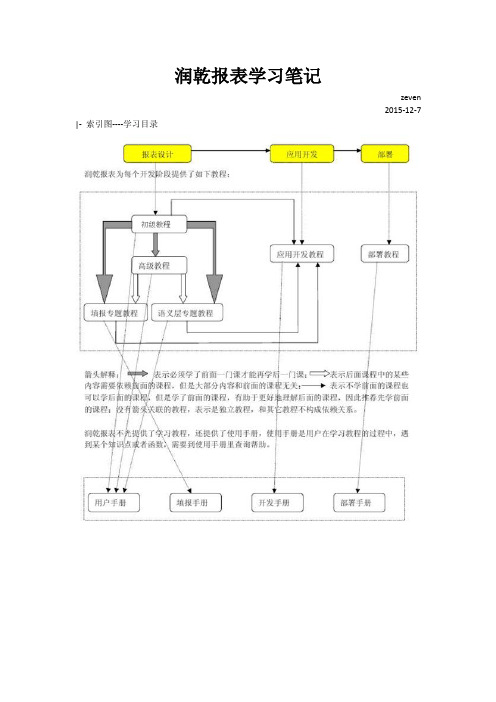 润乾报表学习笔记(函数)讲义