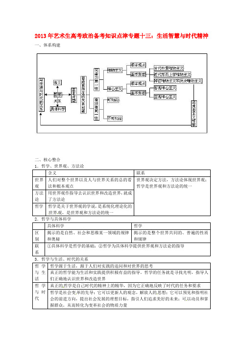 高考政治 艺术生备考知识点津 专题十三 生活智慧与时代精神 新人教版