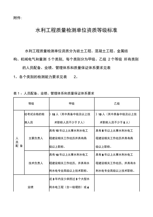 水利工程质量检测单位资质等级要求