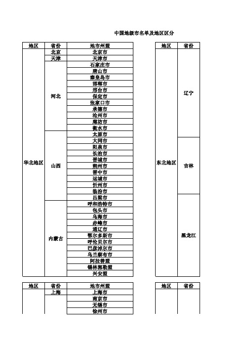 中国地级市名单及地区区分最新