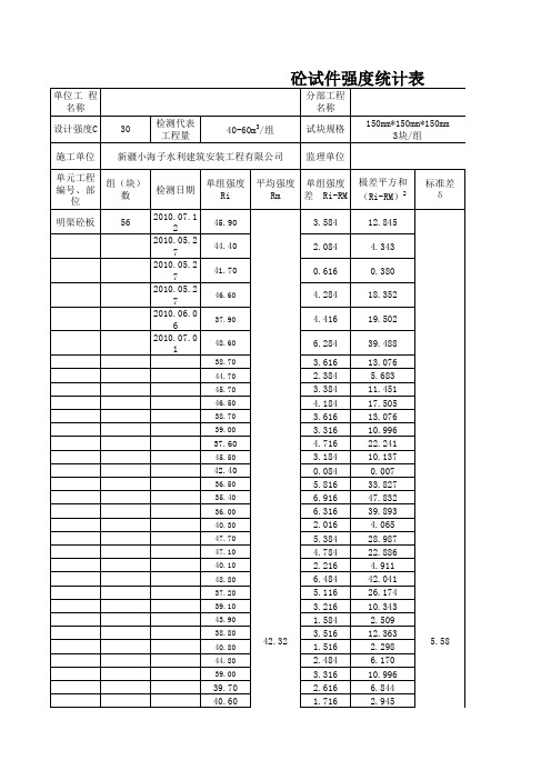 砼试件强度统计表新