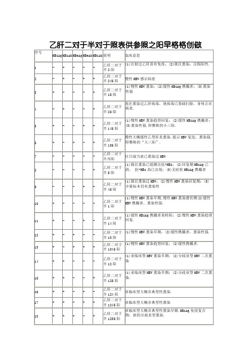 乙肝两对半对照表参考