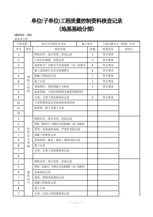 单位(子单位)工程质量控制资料核查记录(地基基础分部)