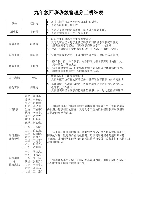 九四班班级组织图