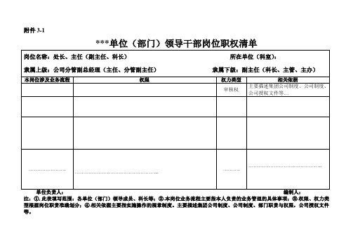 岗位职权清单 (1)