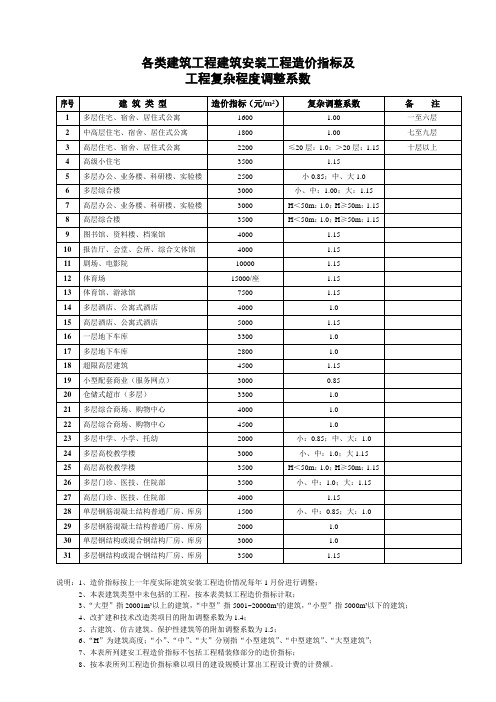 各类建筑工程建筑安装工程造价指标及工程复杂程度调整系数