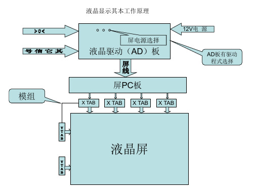 液晶维修培训资料