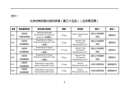 化学仿制药参比制剂目录(第三十五批)(征求意见稿)