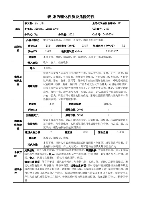 汞-理化性质及危险特性表