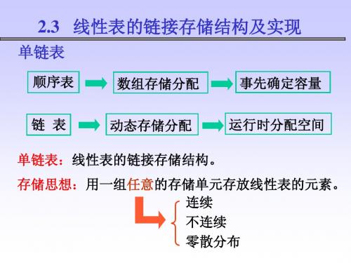 数据结构   第2章 线性表单向链式存储