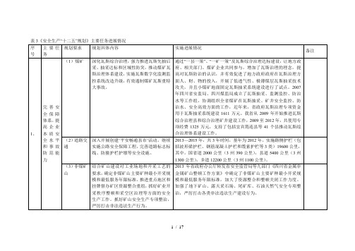 表3《安全生产十二五规划》主要任务进展情况[001]