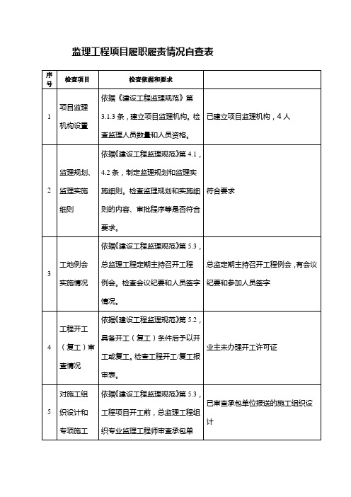 监理工程项目履职履责情况自查表