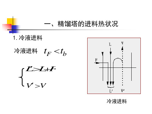 一、精馏塔的进料热状况 精馏塔五种进料热状况共30页