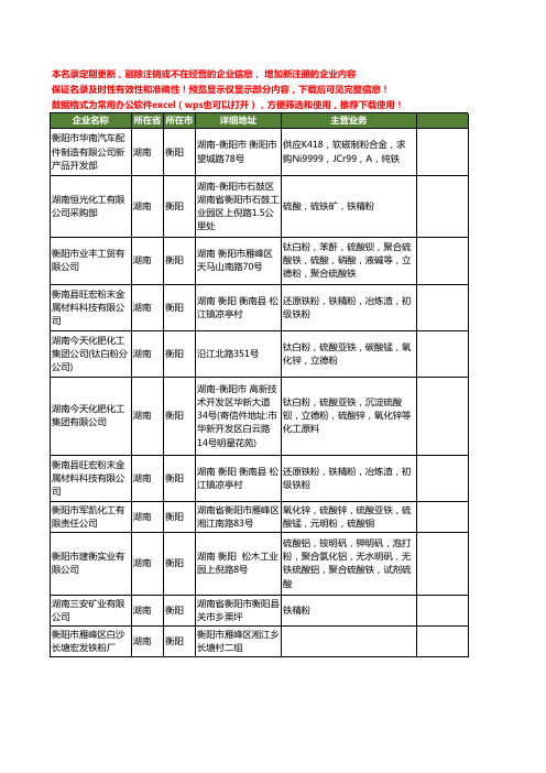 新版湖南省衡阳铁粉工商企业公司商家名录名单联系方式大全12家