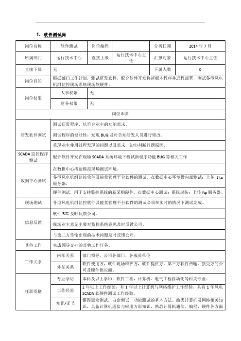 电力风电岗位说明书-运行技术中心-软件测试岗