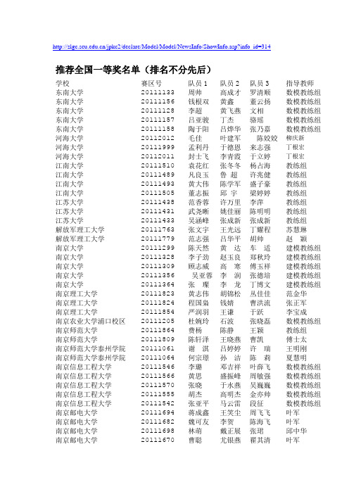 2011江苏省大学生数学建模成绩