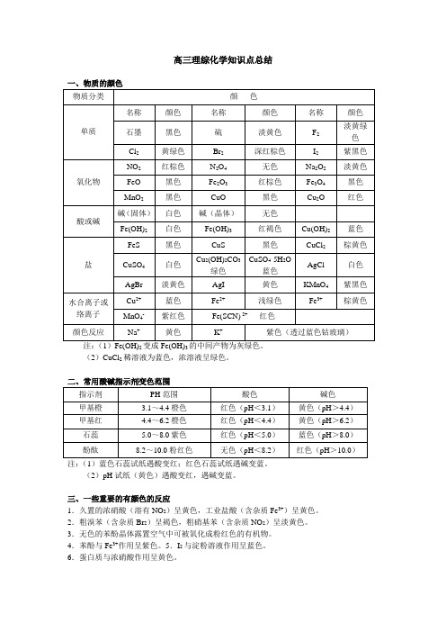 (完整word版)高三理综化学知识点总结